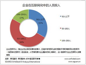 企業(yè)互聯(lián)網(wǎng)化與物聯(lián)網(wǎng)應(yīng)用服務(wù)——從CIO的新定義出發(fā)