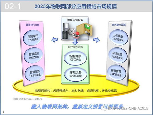 報警運營服務資源共享技術探討 物聯(lián)網(wǎng)時代的應用與服務創(chuàng)新