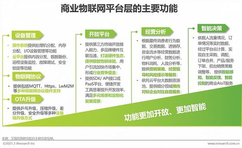 2021年中國商業物聯網行業研究報告 場景應用割裂，未來規模將突破5000億元