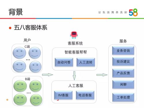 自然語(yǔ)言處理在物聯(lián)網(wǎng)應(yīng)用服務(wù)中的實(shí)踐 基于FastText的意圖識(shí)別與接口封裝