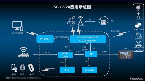 AIoT產(chǎn)業(yè)全景圖譜系列解讀（一） 端側玩家接棒，物聯(lián)網(wǎng)終端井噴與智能應用服務崛起