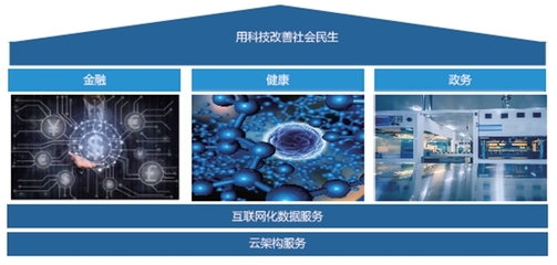 吉林省中天數(shù)碼科技 以創(chuàng)新開發(fā)為引擎，深耕社會(huì)化信息與計(jì)算機(jī)系統(tǒng)服務(wù)